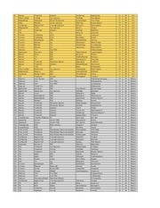 Page 2, 1 medal