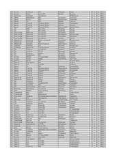 Page 3, 1 medal