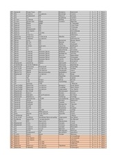 Page 5, 1 medal