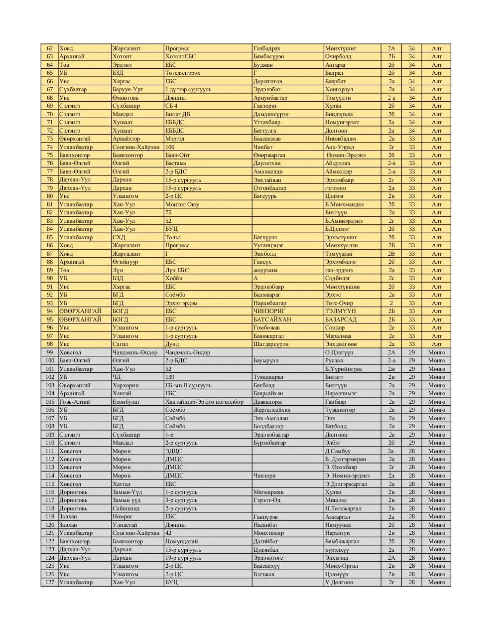 Page 2 of 9, 2 medal