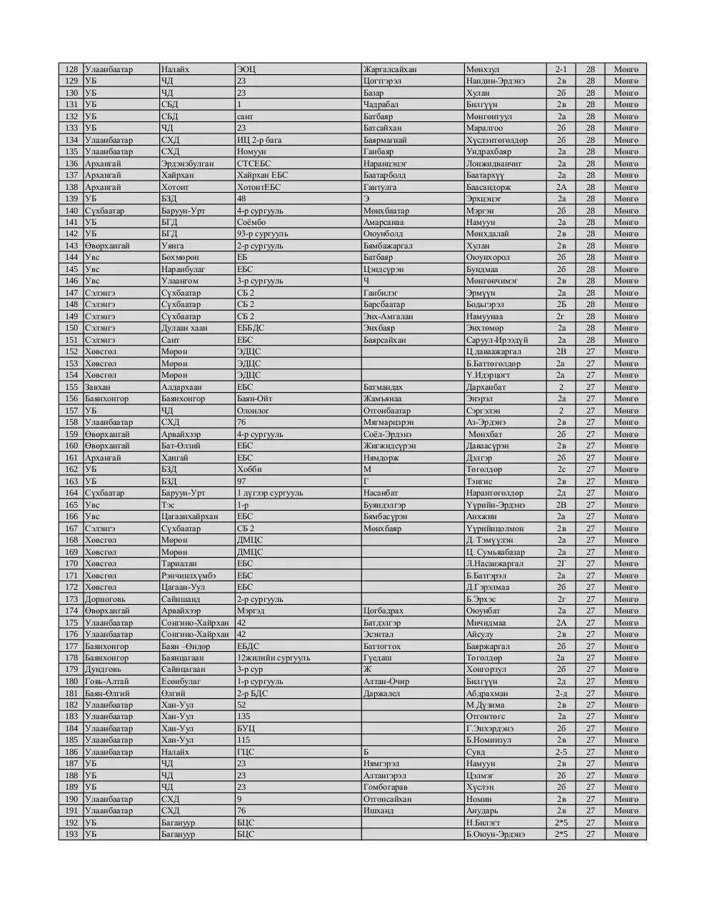 Page 3 of 9, 2 medal