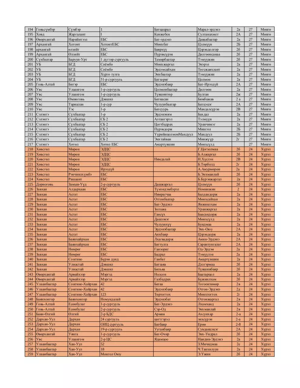 Page 4 of 9, 2 medal