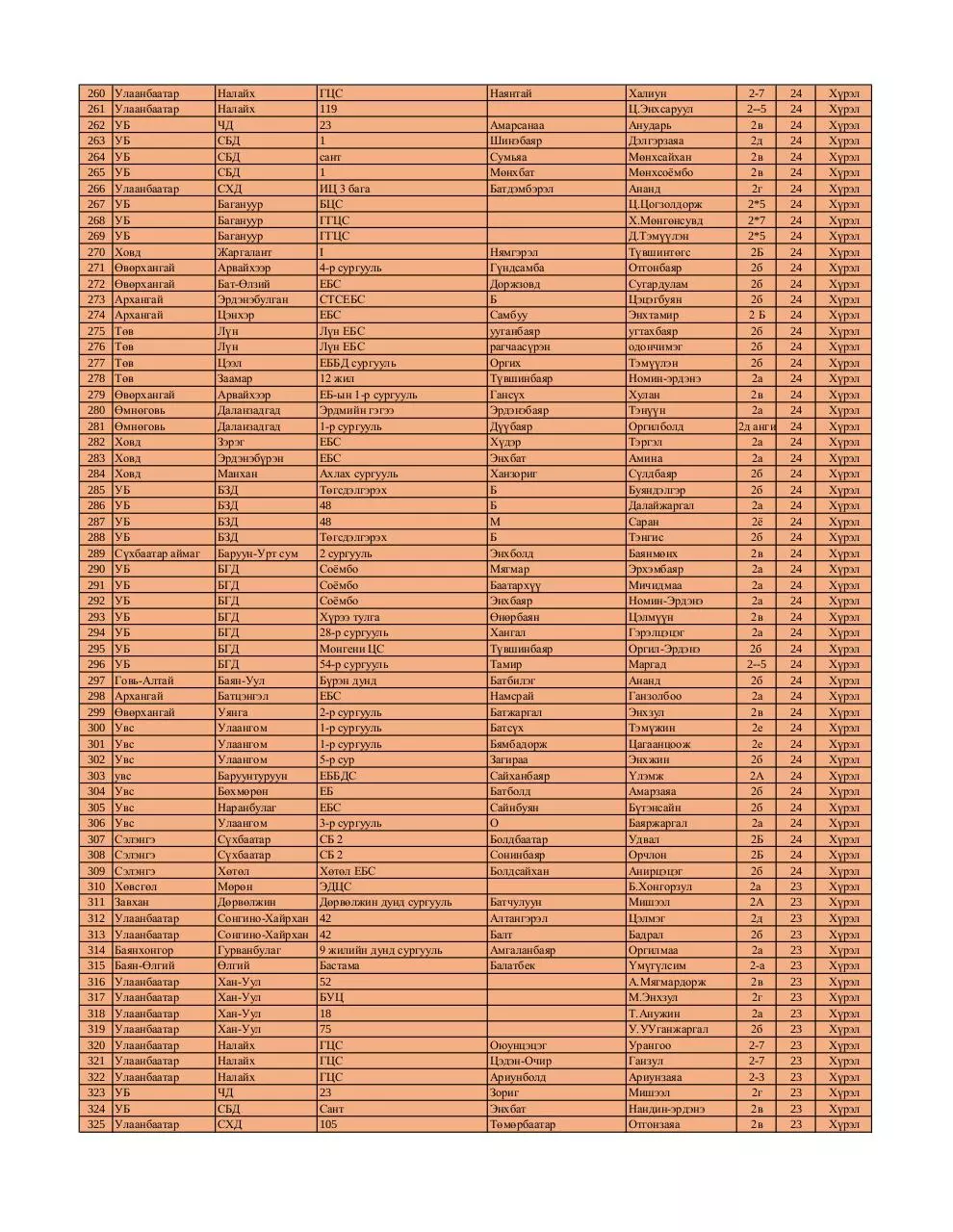 Page 5 of 9, 2 medal