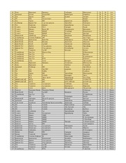 Page 2, 2 medal