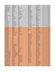 Page 4, 2 medal