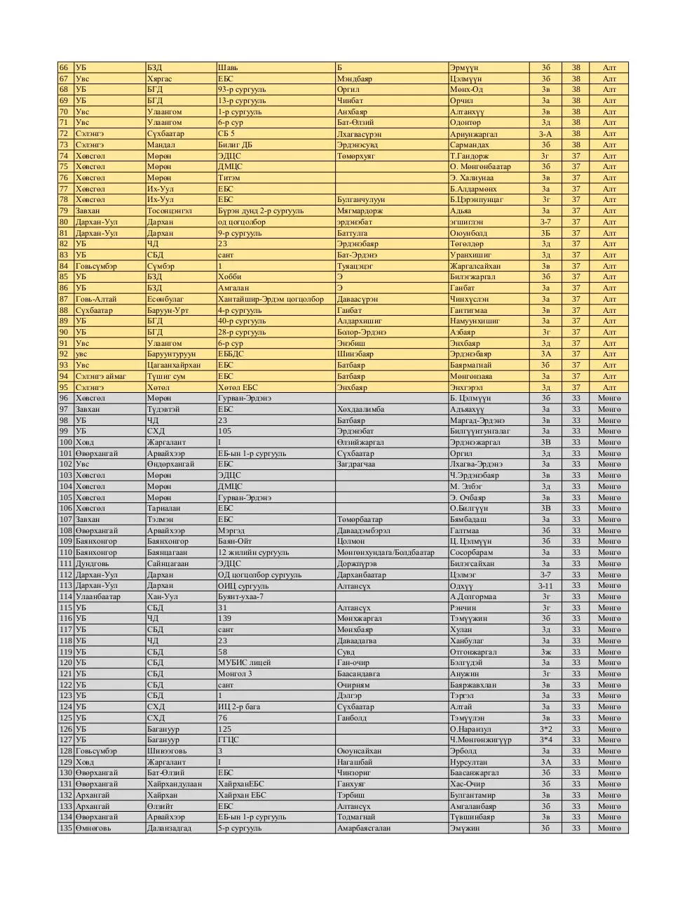 Page 2 of 9, 3 medal