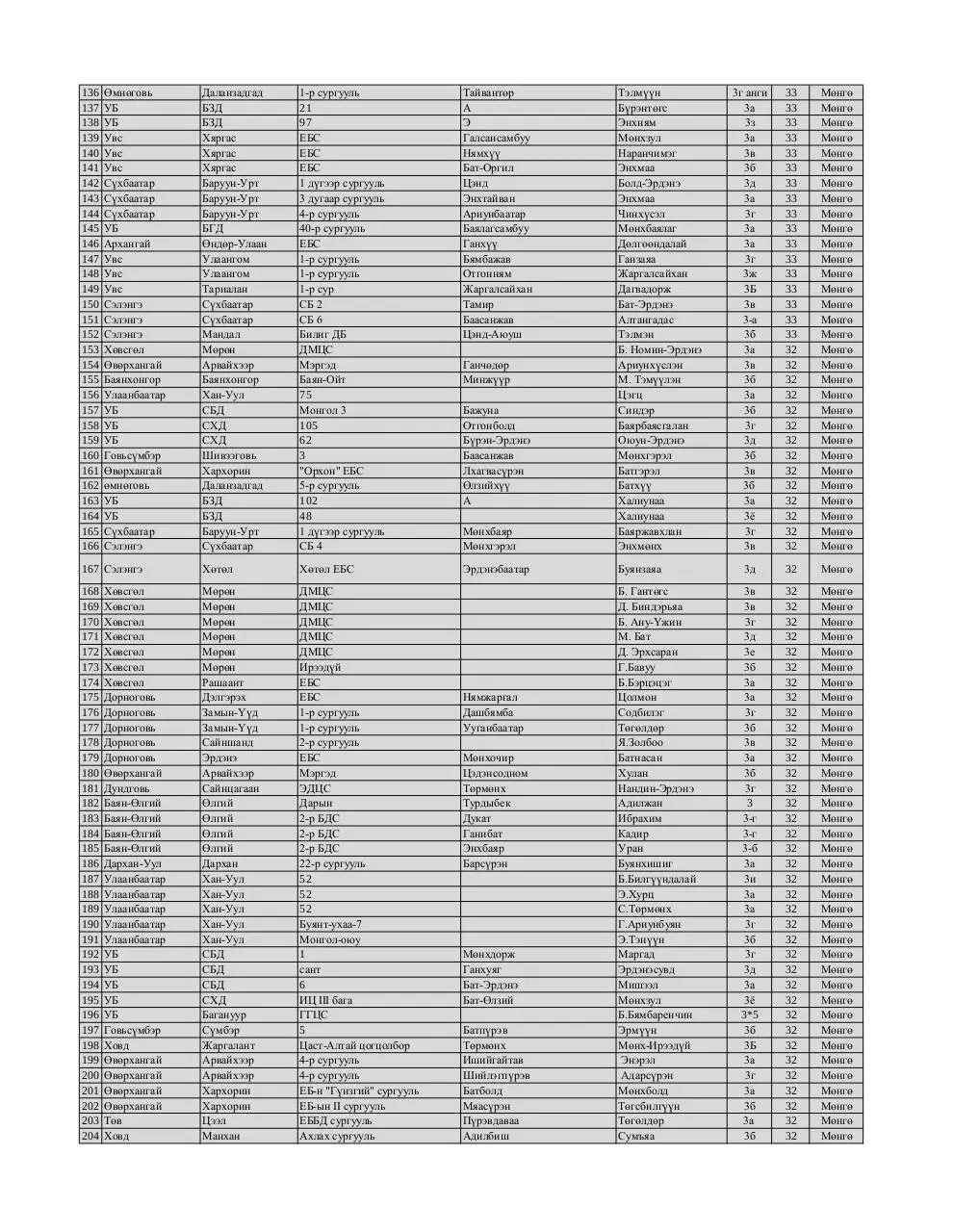 Page 3 of 9, 3 medal