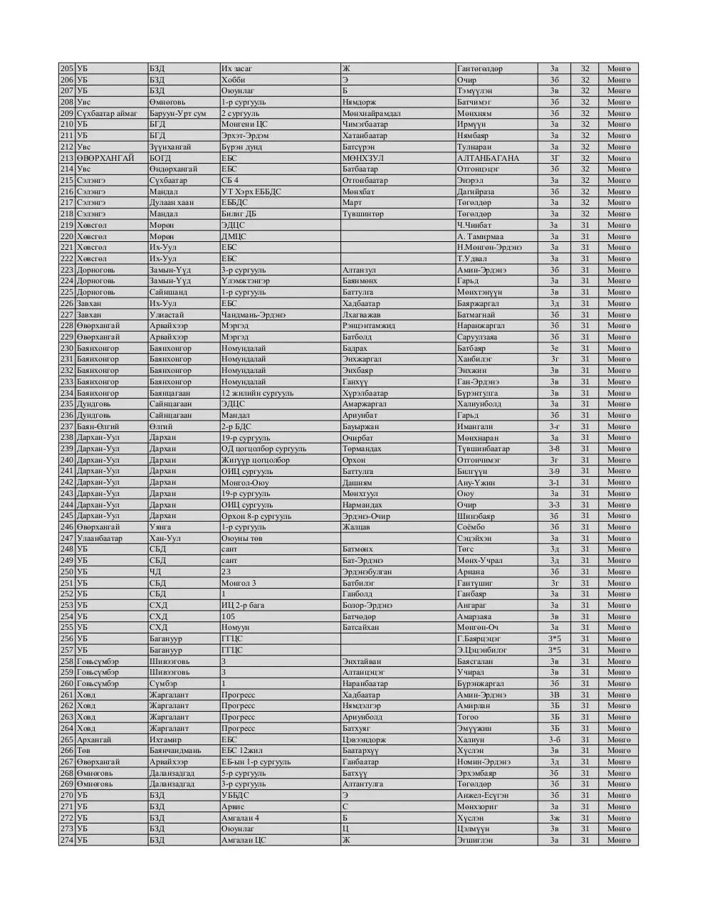 Page 4 of 9, 3 medal