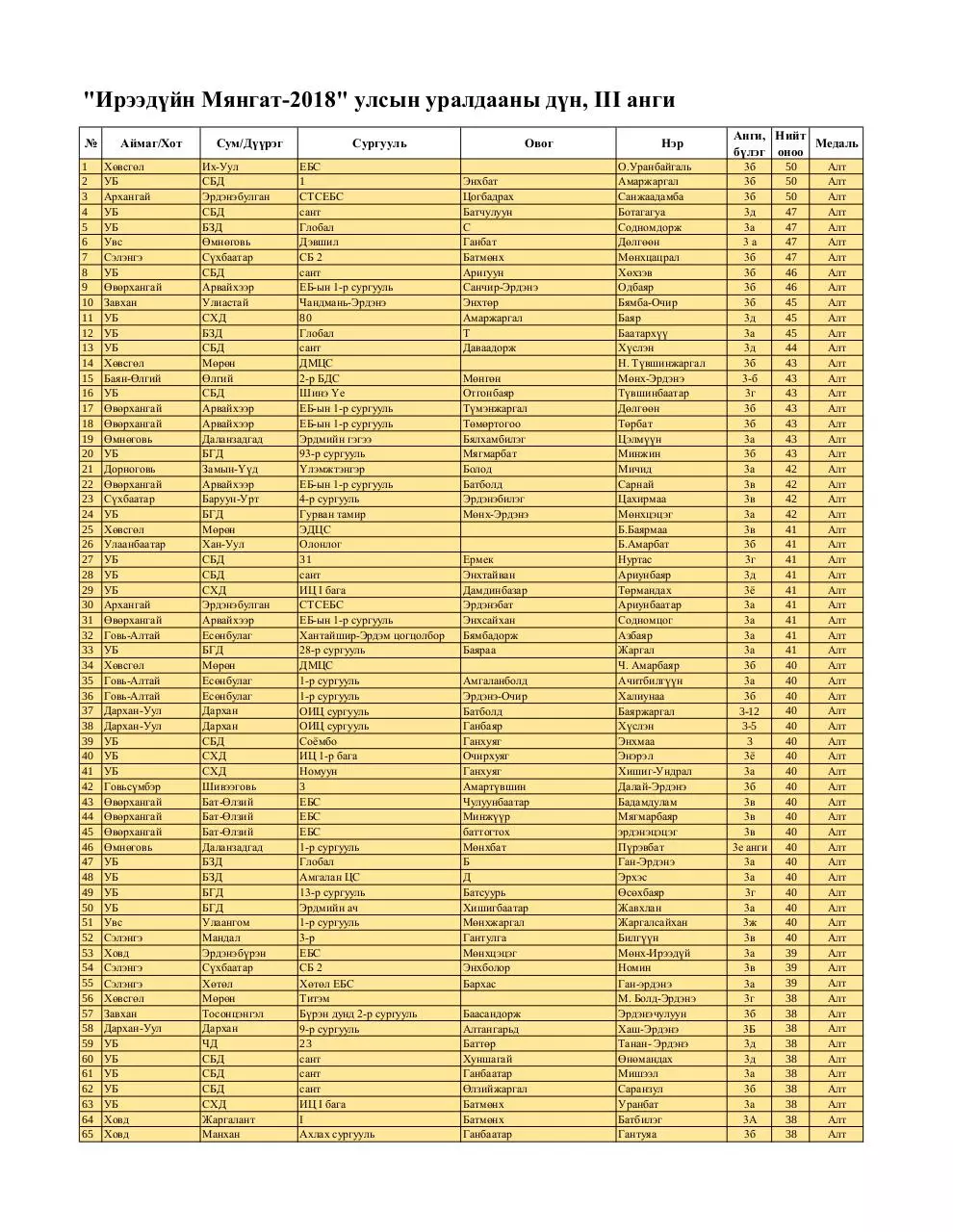 Page 1 of 9, 3 medal