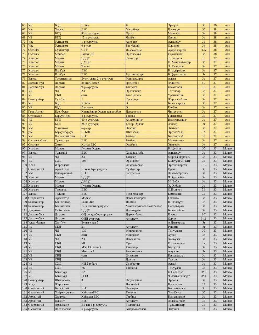 Page 2 of 9, 3 medal