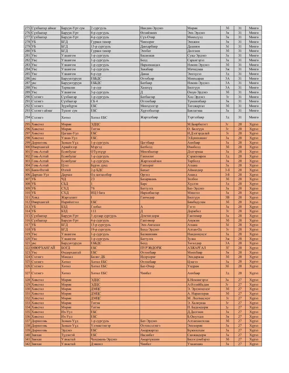 Page 5 of 9, 3 medal
