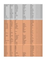Page 5, 3 medal