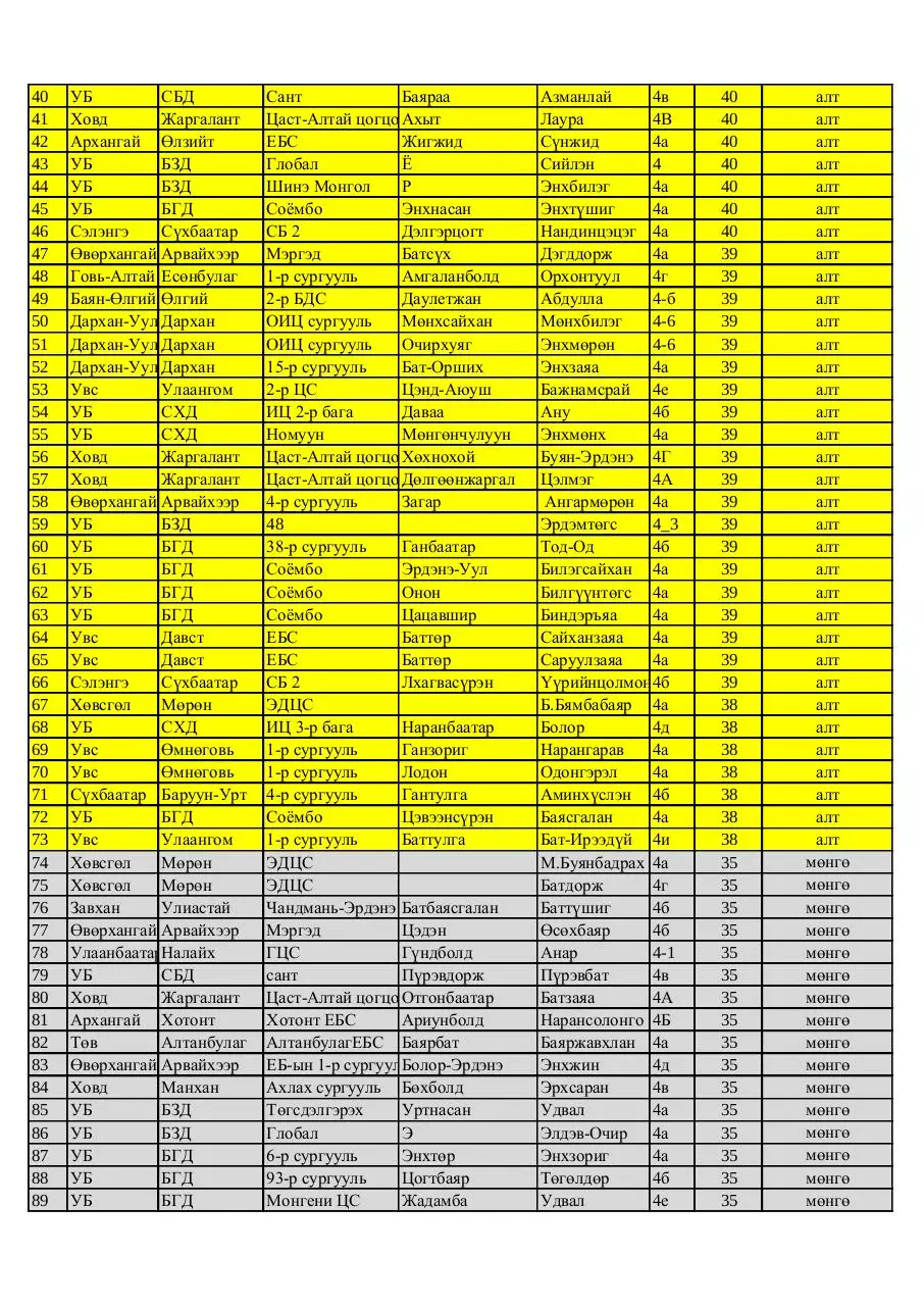 Page 2 of 10, 4