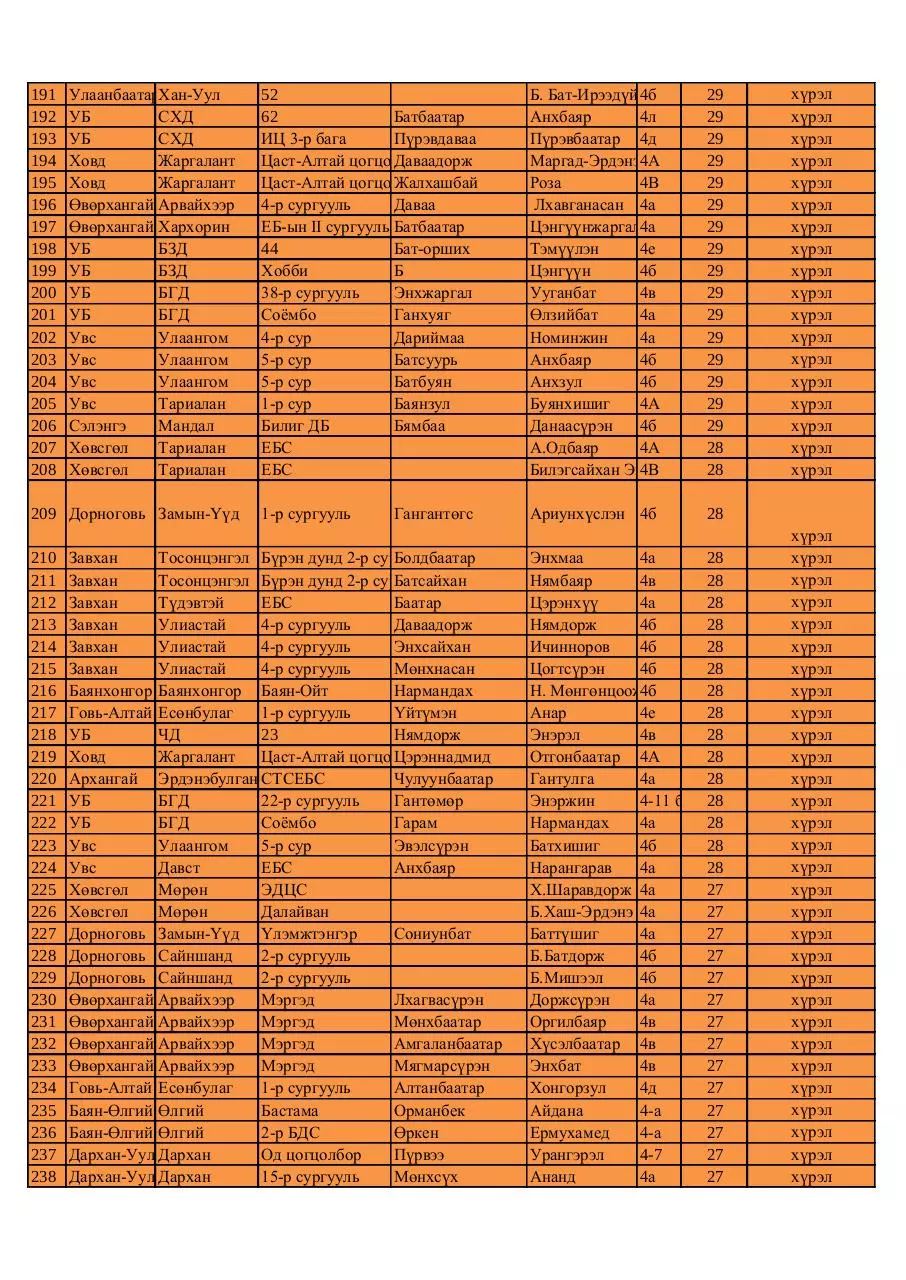Page 5 of 10, 4