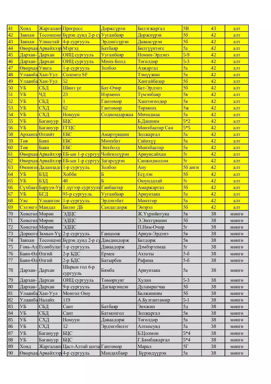 Page 2 of 9, 5