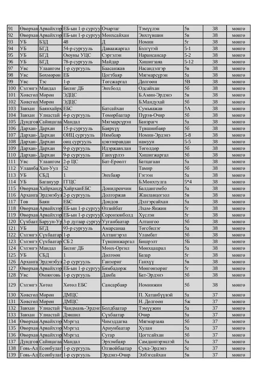 Page 3 of 9, 5