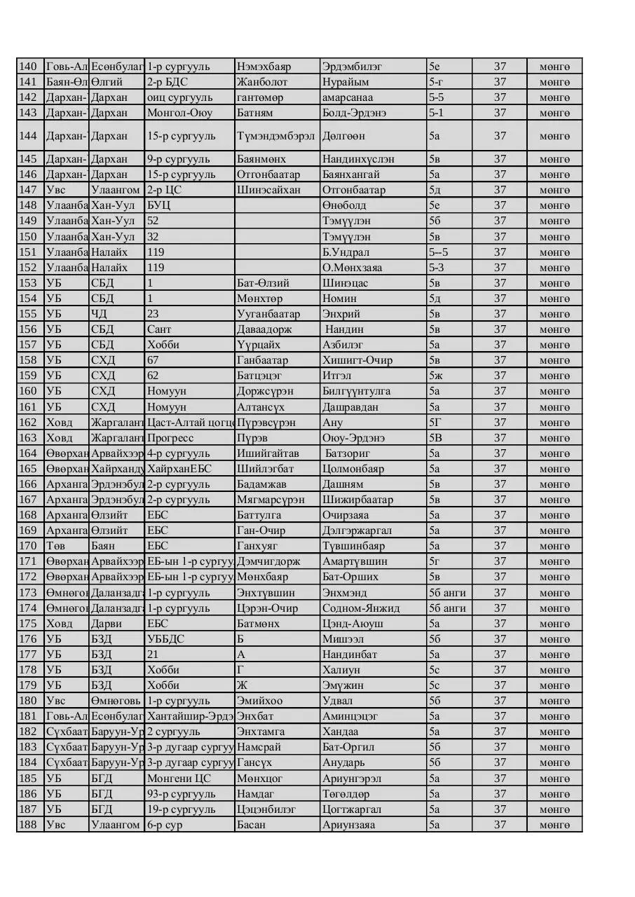 Page 4 of 9, 5