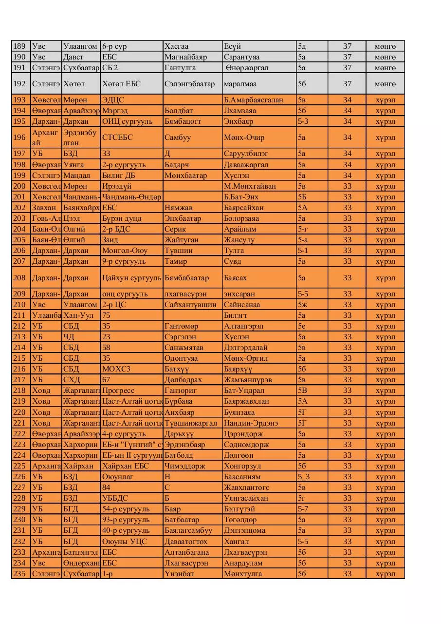 Page 5 of 9, 5