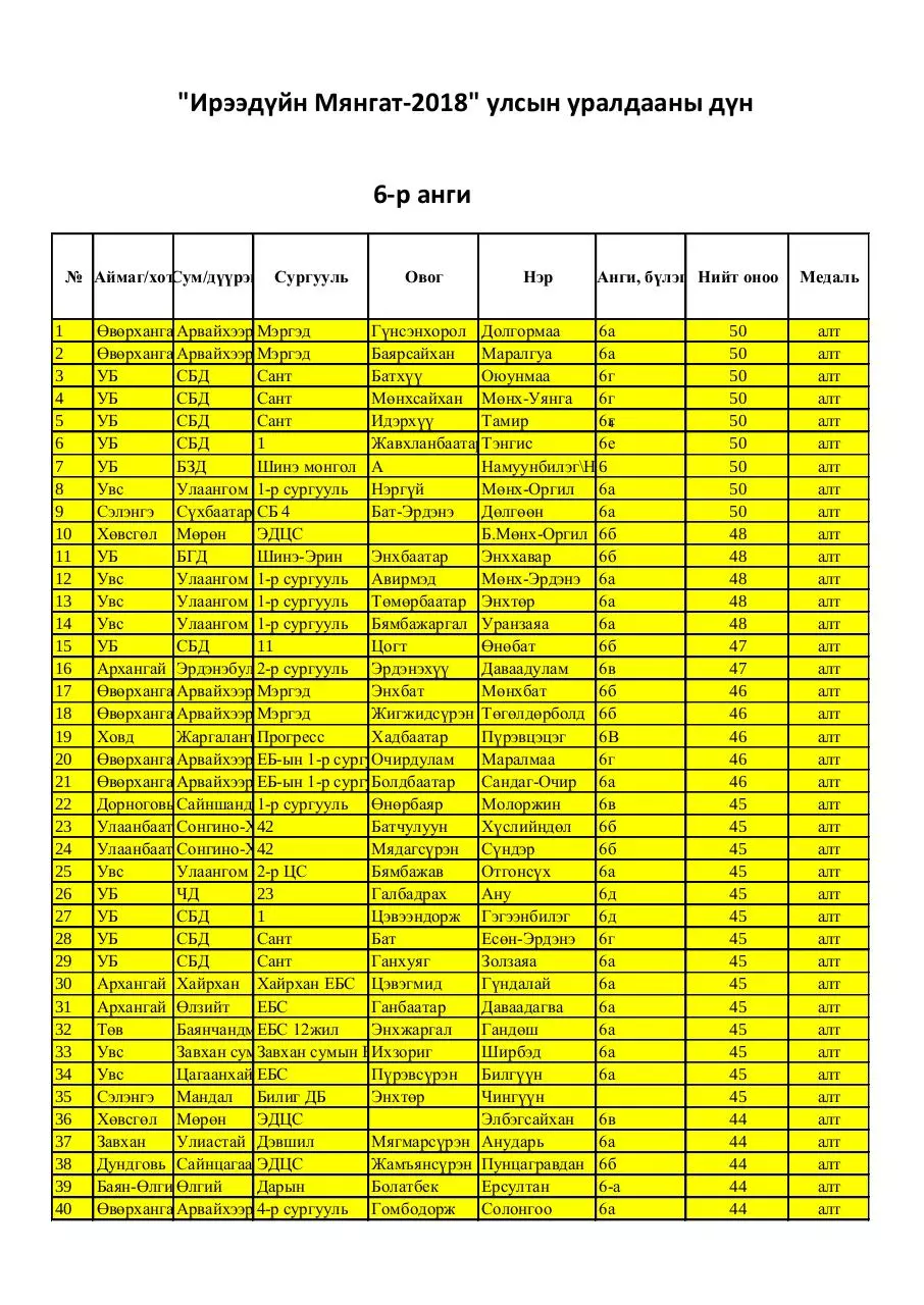 Page 1 of 6, 6
