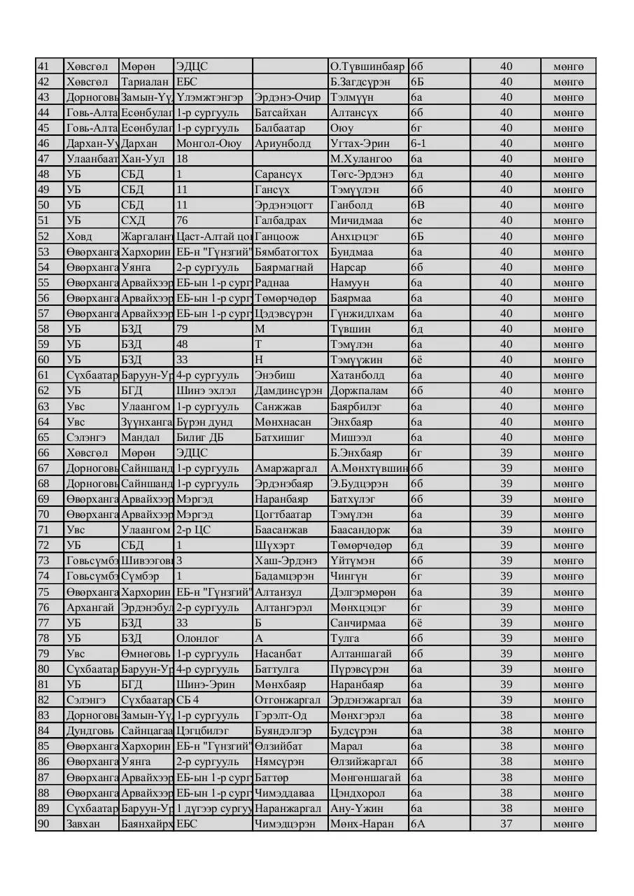Page 2 of 6, 6