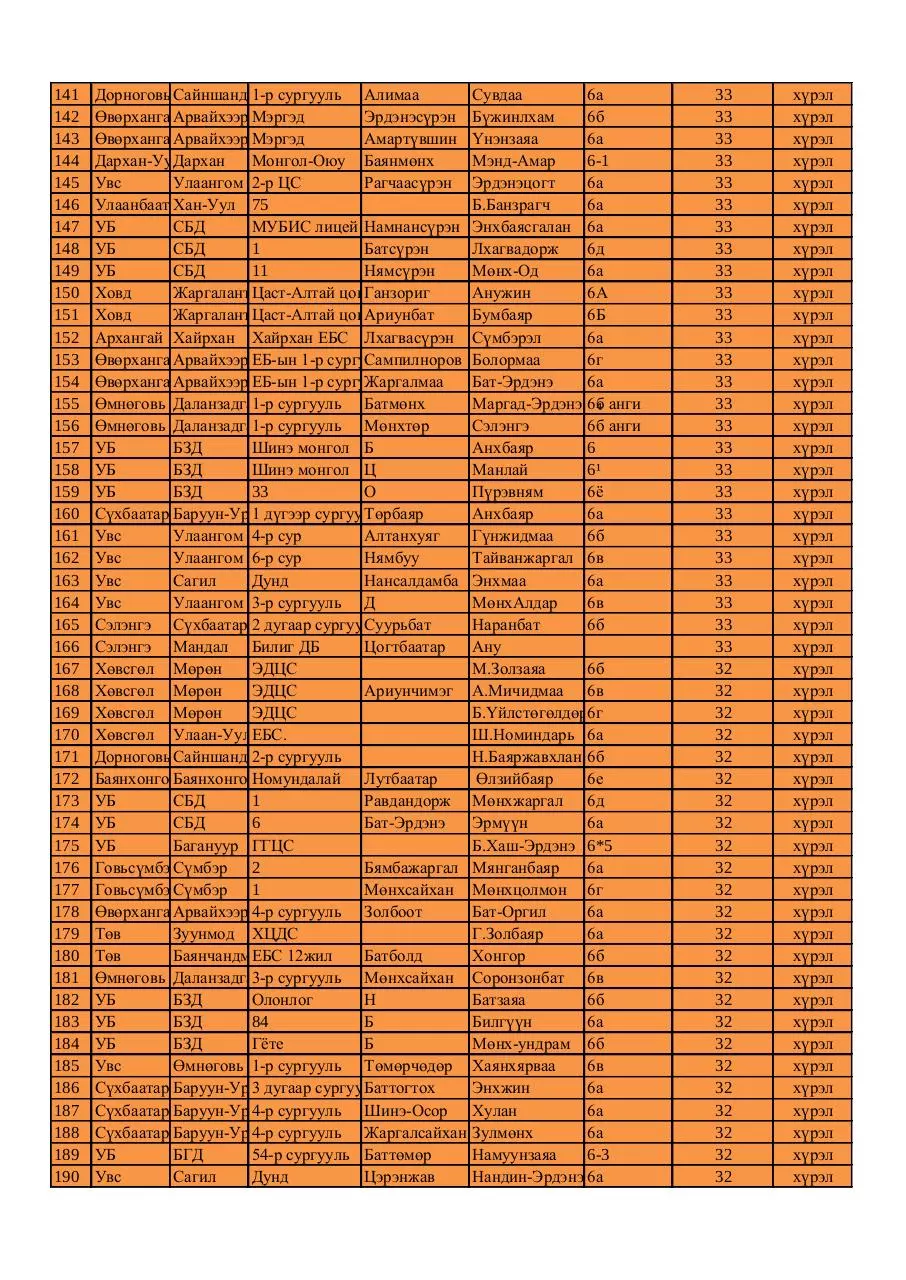 Page 4 of 6, 6