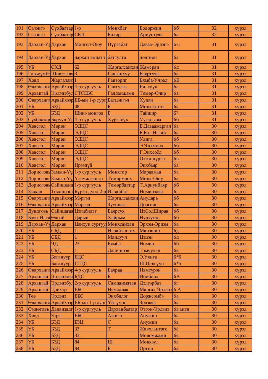 Page 5 of 6, 6