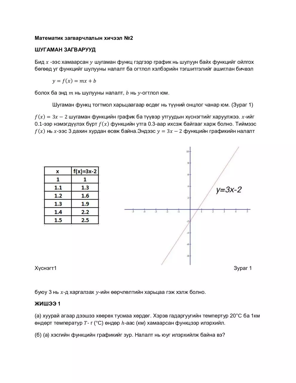 Page 1 of 6, шугман загвар вэбласт