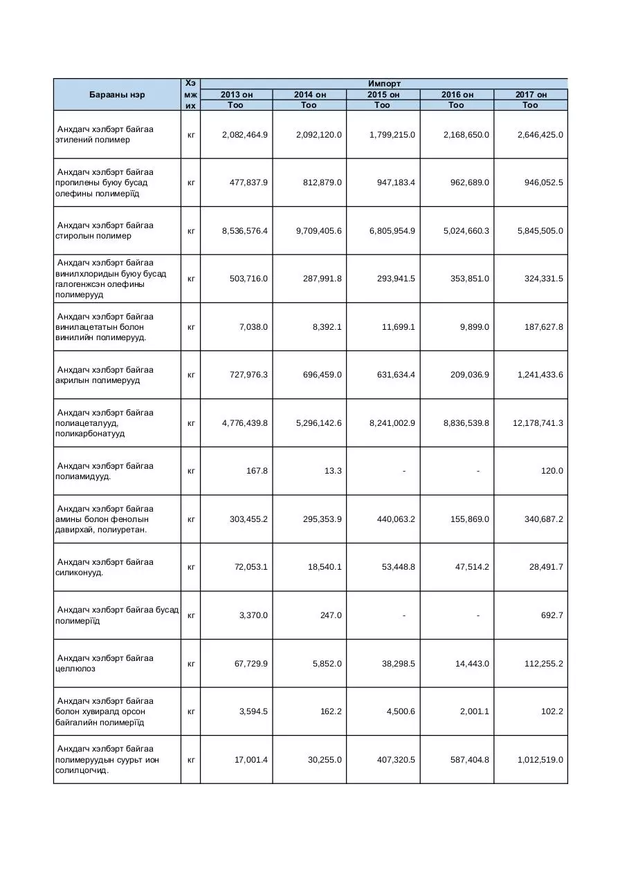 Page 1 of 3, Импорт экспорт