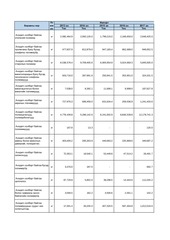 Page 1, Импорт экспорт