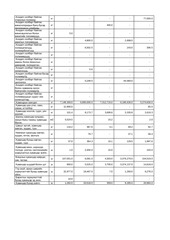 Page 3, Импорт экспорт