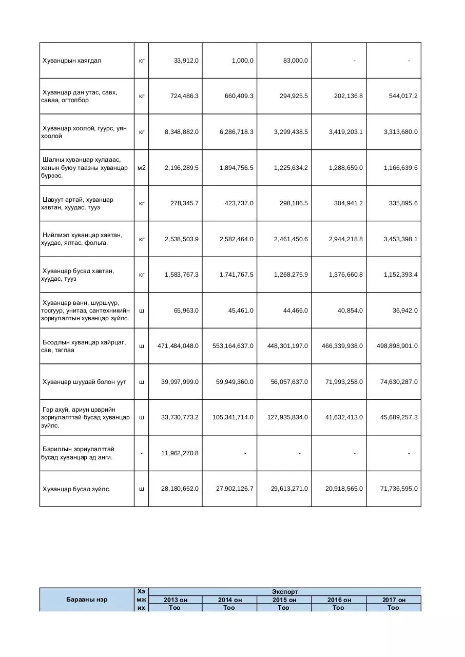 Page 2 of 4, Хуванцар эдлэл