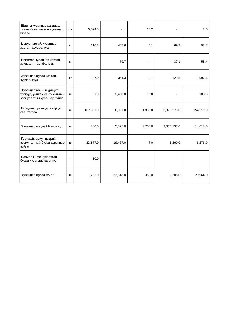 Page 4 of 4, Хуванцар эдлэл