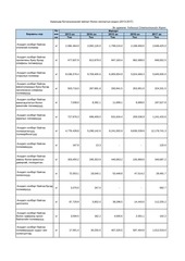 Page 1, Хуванцар эдлэл