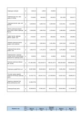 Page 2, Хуванцар эдлэл
