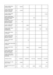Page 3, Хуванцар эдлэл