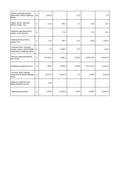 Page 4, Хуванцар эдлэл