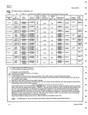 Page 5, Alfred Singer 650 Sweep Oscillator 653C