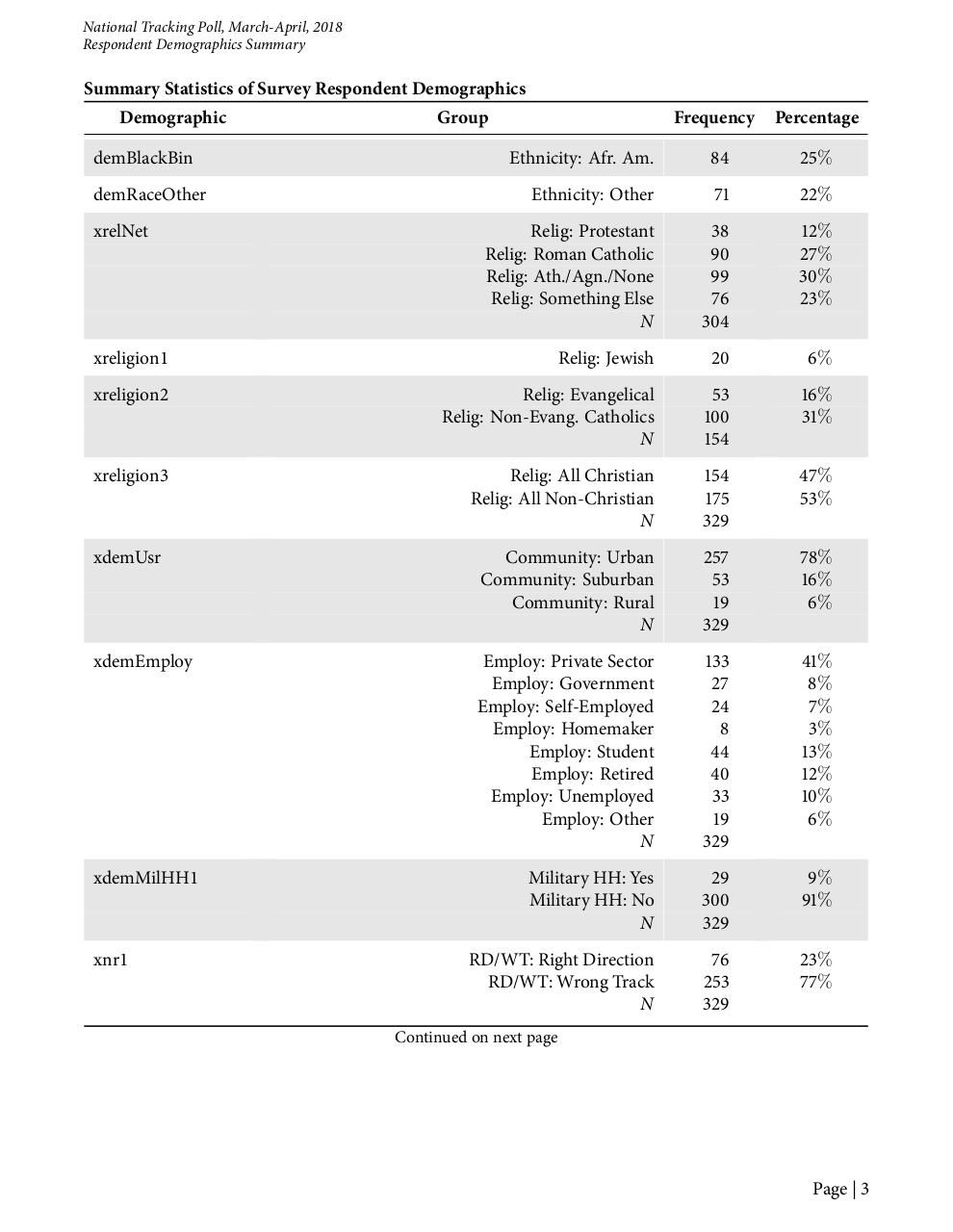 Document preview SCP Boston Survey Results_topline.pdf - page 3/5