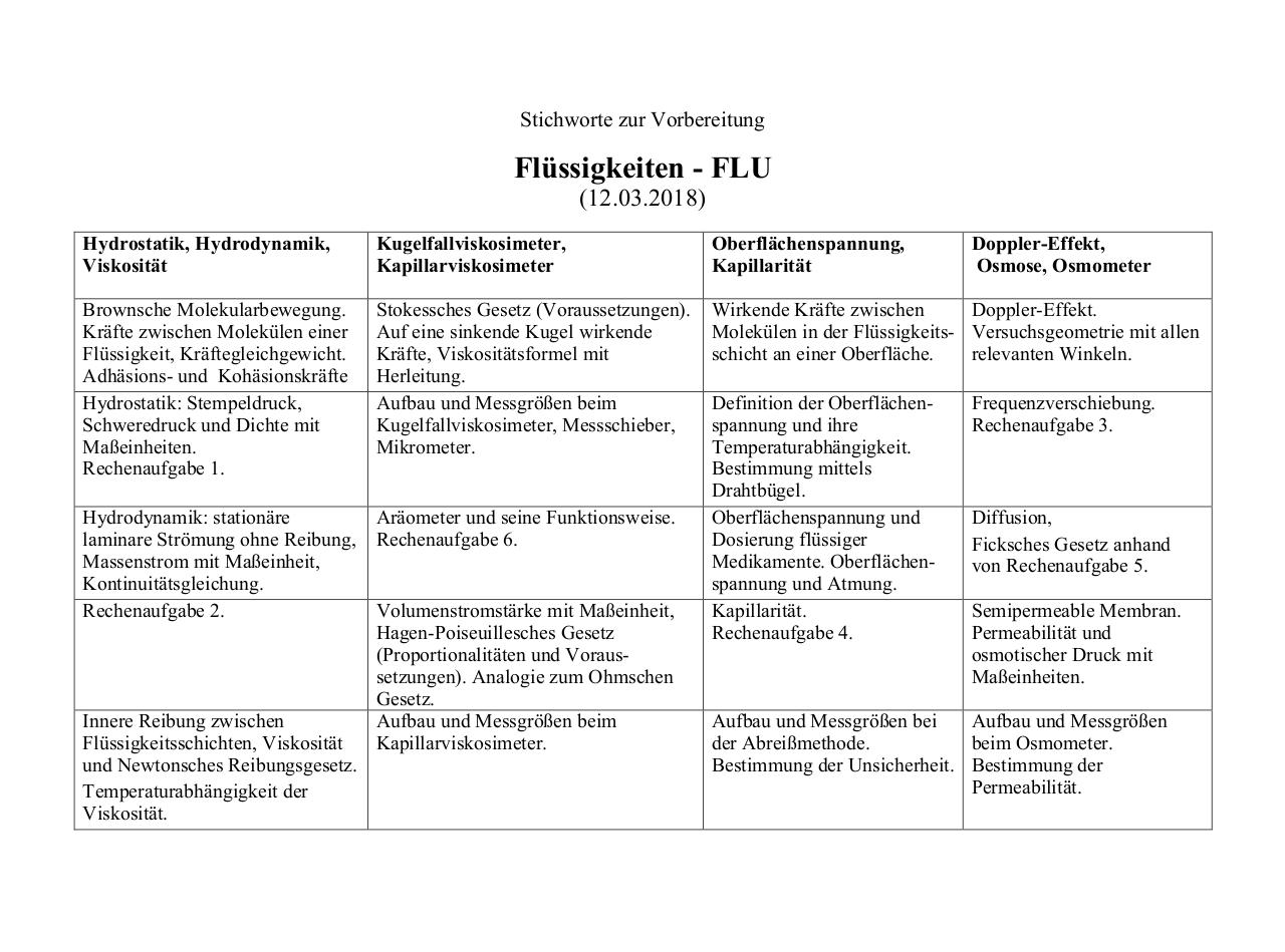 Document preview FLU Stichwortliste.pdf - page 1/1