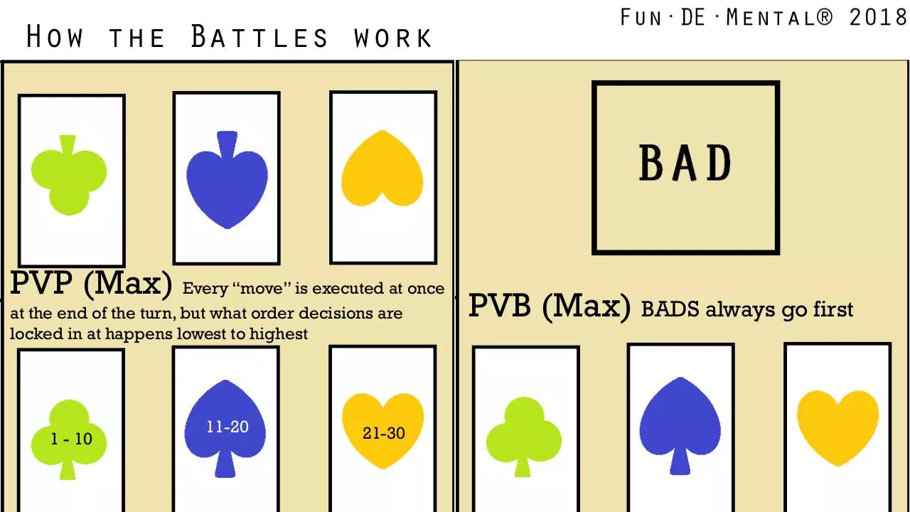 Page 5 of 58, TGBB intrustions DEMO