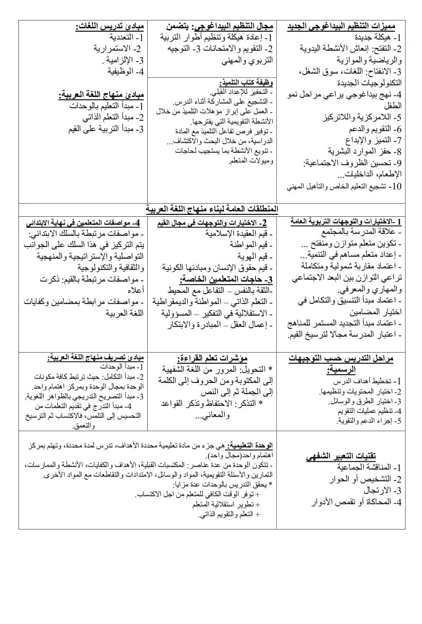 Page 2 of 10, Xamil tarbiya