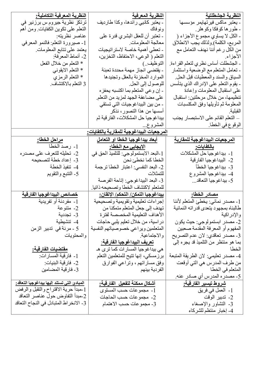 Page 5 of 10, Xamil tarbiya