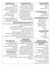 Page 1, Xamil tarbiya