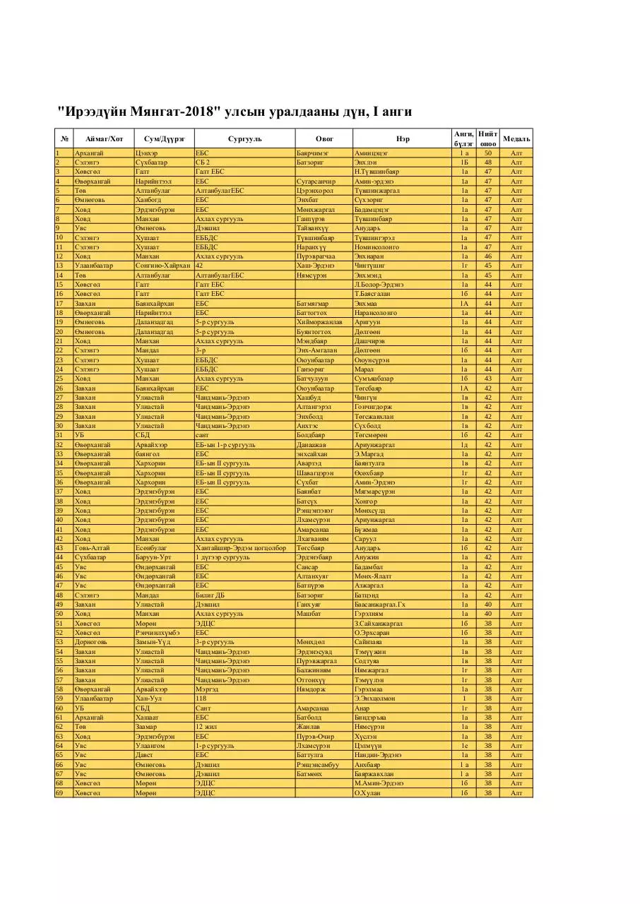 Page 1 of 10, 1 medal FINAL