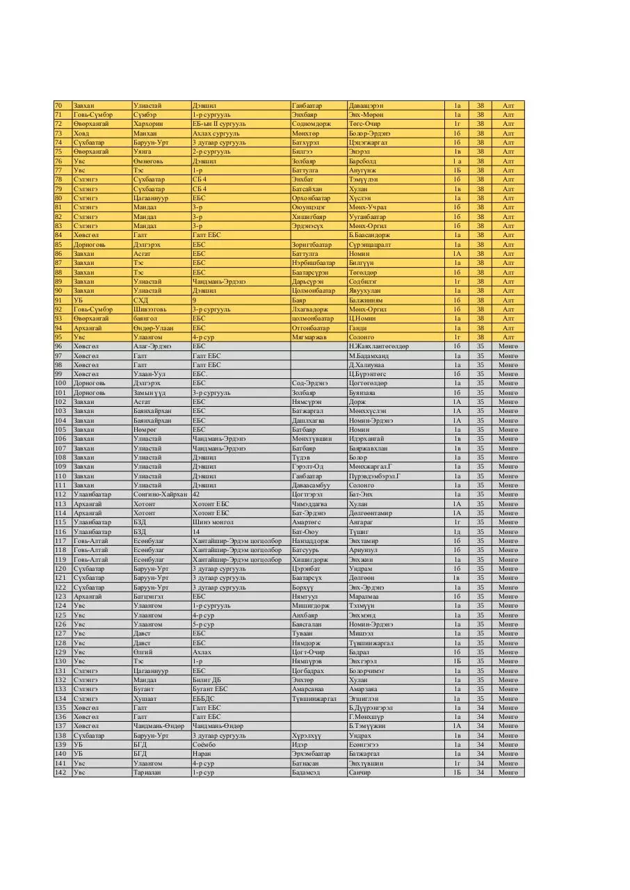 Page 2 of 10, 1 medal FINAL
