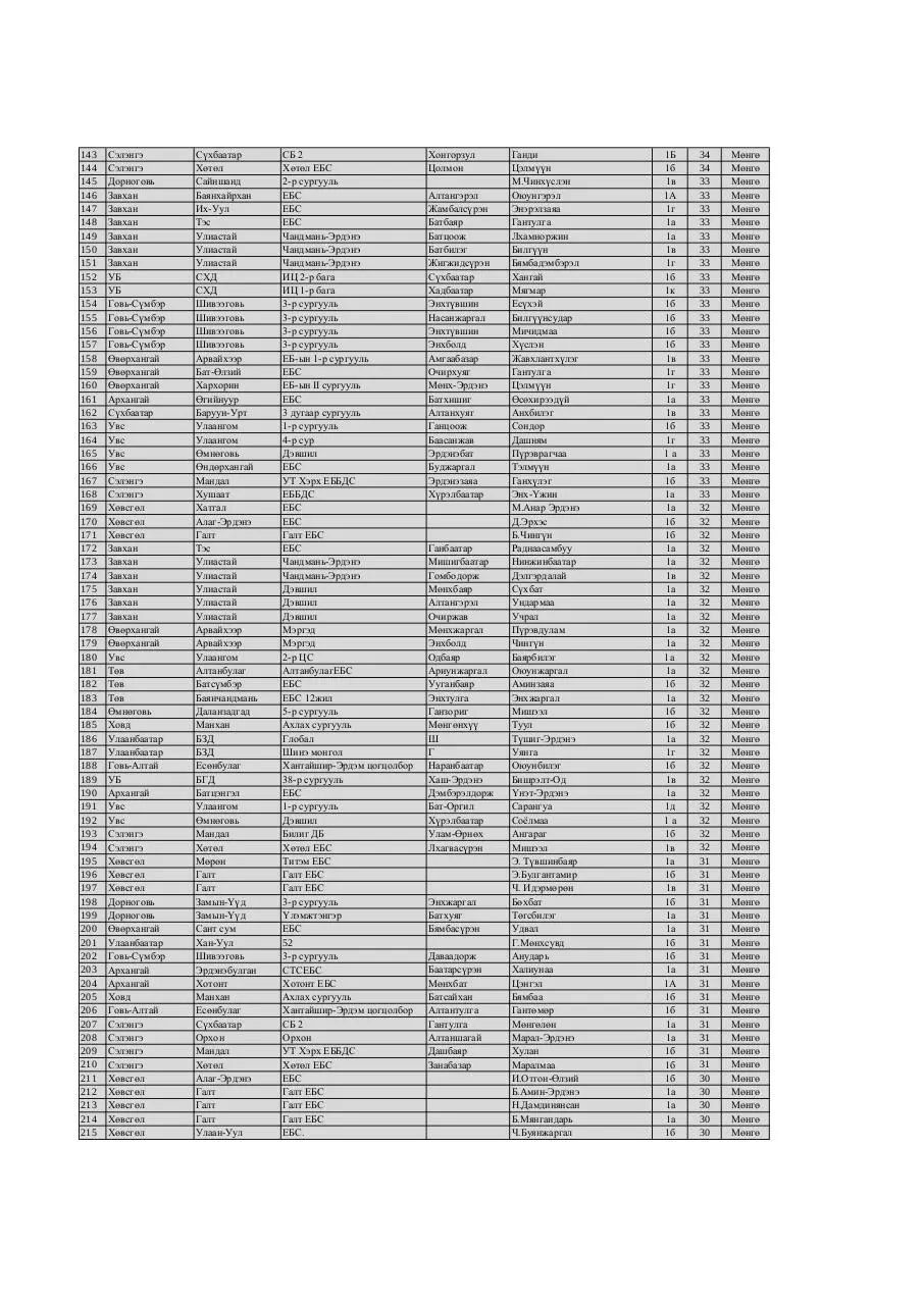 Page 3 of 10, 1 medal FINAL