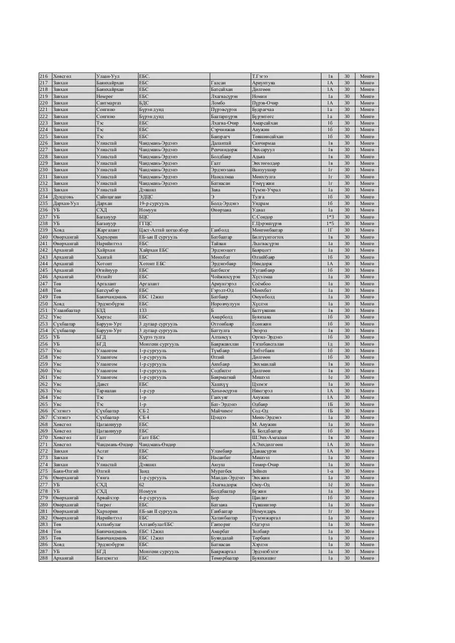 Page 4 of 10, 1 medal FINAL