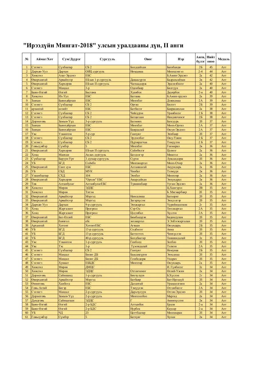Page 1 of 9, 2 medal FINAL