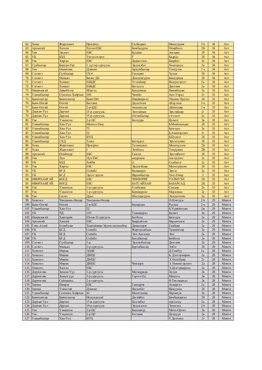 Page 2 of 9, 2 medal FINAL