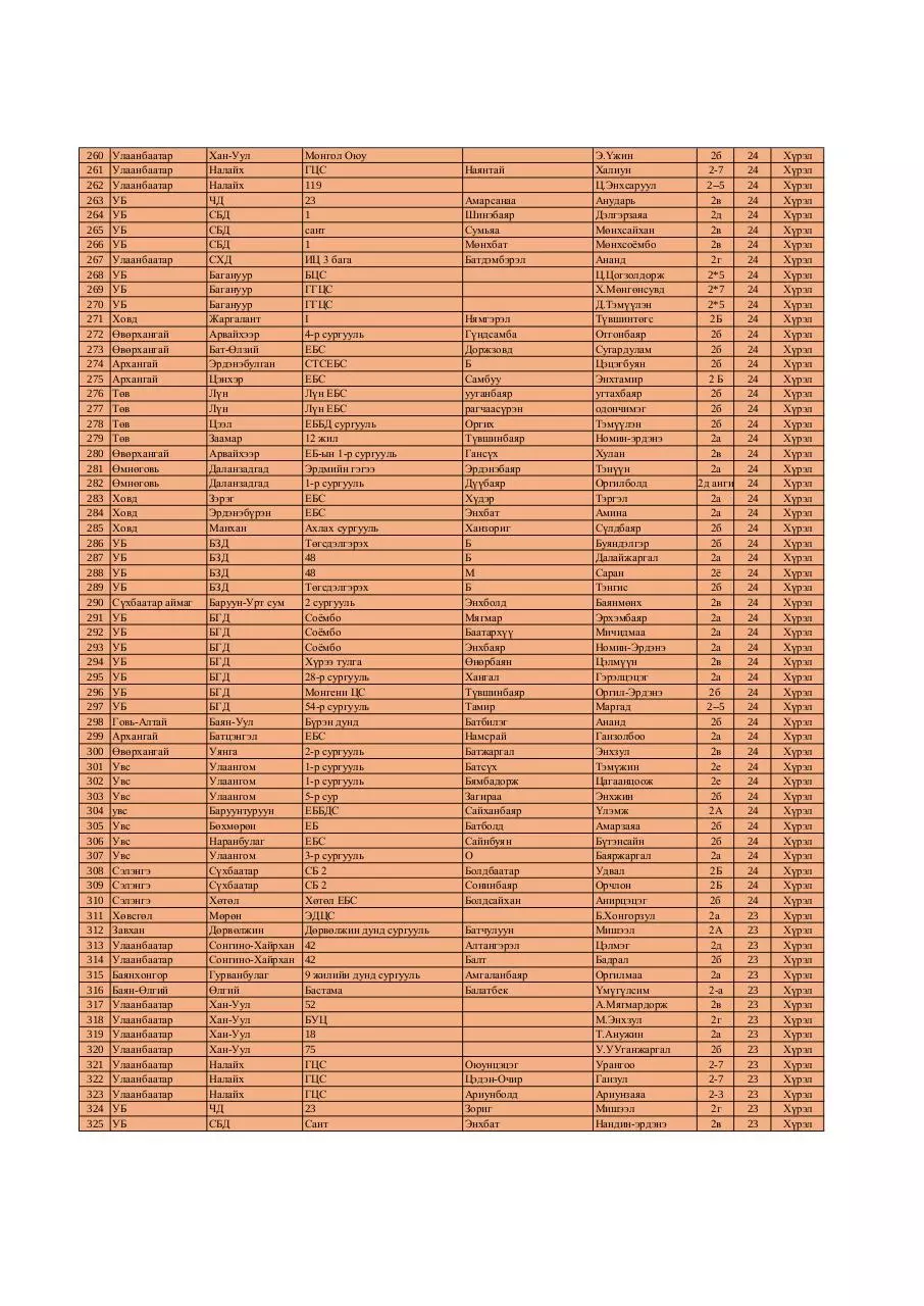 Page 5 of 9, 2 medal FINAL